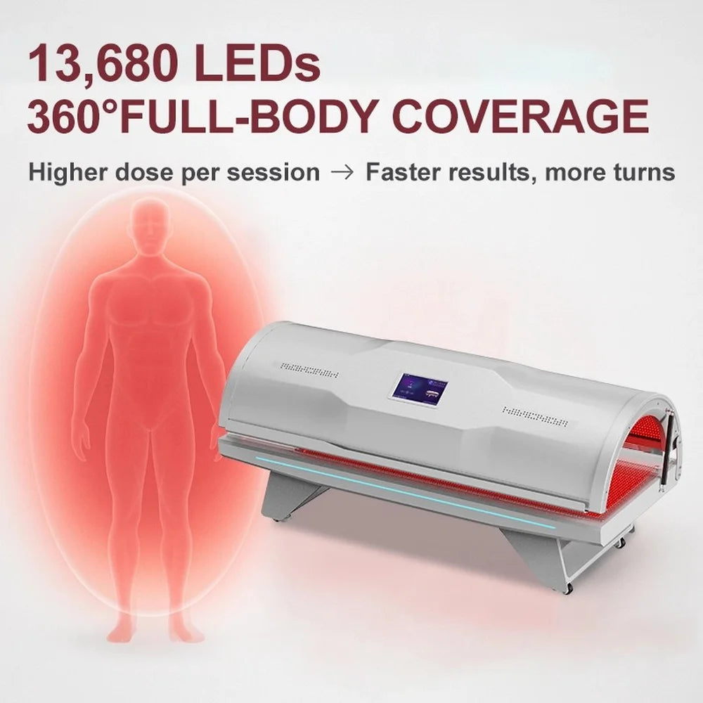 Coverage infographic pairing a red body silhouette with the Nextgen Fit Light Therapy Bed and its 13,680 LED count