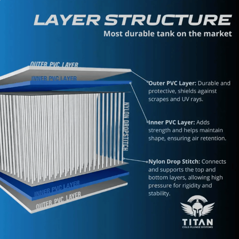 Triumph XL Ice Bath Pro