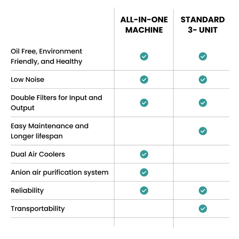 Airvida Pro90 Portable Sitting Hyperbaric Chamber