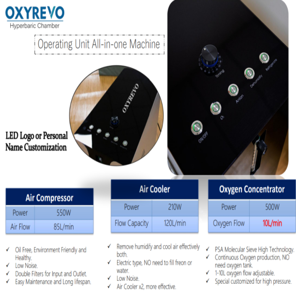Oxyrevo Elite36 1.4ATA