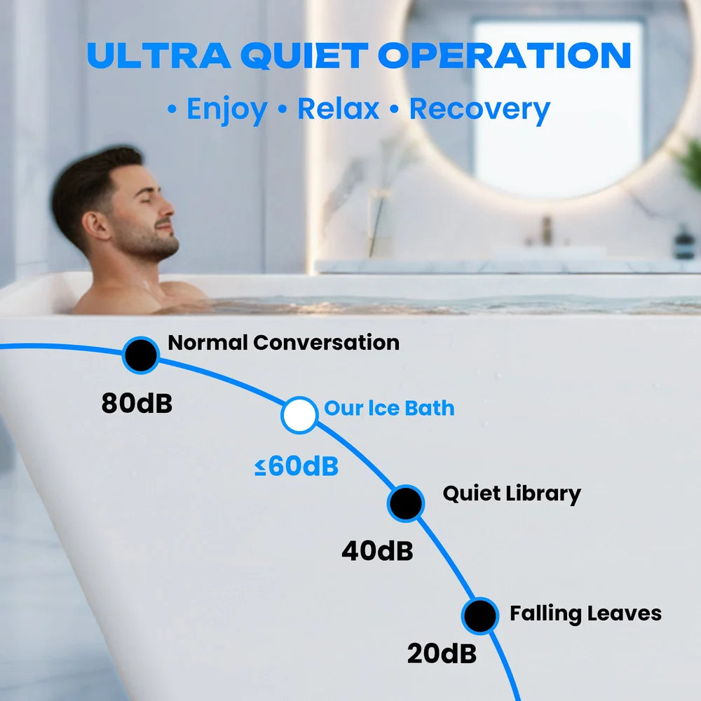 Decibel chart placing the AMBOHR All-in Cold Plunge Spas unit at 60dB between library and conversation levels