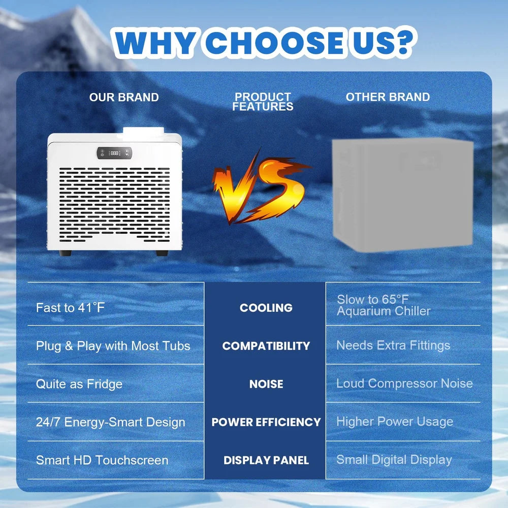 Side-by-side chart comparing cooling, noise and efficiency of the AMBOHR Mini Chiller Recovery Chiller with another brand
