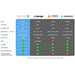Chart comparing price, temperature and horsepower of the Revive Inflatable Cold Plunge Pool to rivals