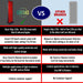 Comparison table putting the EXESAS Full Body LED Red Light Therapy Panel against single-chip competitor panels