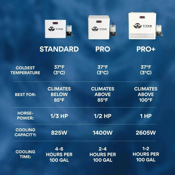 Summit Barrel Cold Plunge Tub + Chiller Bundle