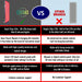 Comparison table showing the EXESAS 200 LED 1000W Full Body Red Light Therapy Panel against single-chip competitor panels