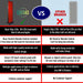 Comparison table of dual-chip LEDs, timer and support for the EXESAS 1008 LED 5040W Infrared Light Therapy Panel against other brands