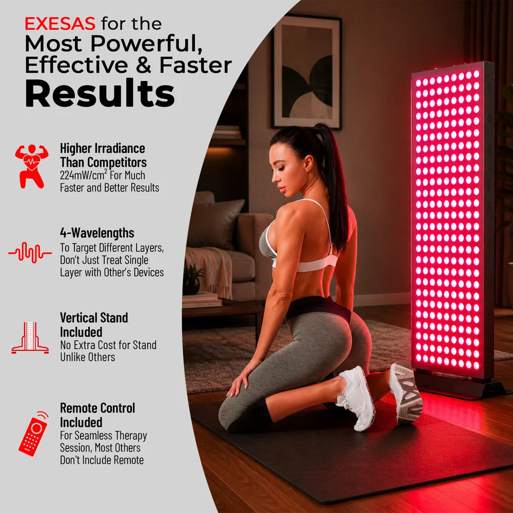 Four strengths of the EXESAS 1620W Dual-Chip Red Light Therapy Panel listed beside a woman kneeling near the lit panel
