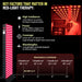 Irradiance and coverage chart for the EXESAS 1000W Full Body Infrared Red Light Therapy Panel measured at four distances