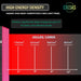 Energy dose chart in joules per 15 minutes at four distances for the EXESAS 324 LED Full Body Red Light Therapy Device