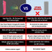 Comparison chart of dual-chip LEDs, stand and timer for the EXESAS 324 LED Full Body Red Light Therapy Device versus rivals