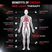 Human body diagram of therapy benefits from skin and joints to sleep and circulation for the EXESAS ELITE 1800PRO Red Light Therapy Device