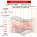 Wave diagram of nine EXESAS ELITE 1800PRO Infrared LED Panel wavelengths reaching deeper skin layers than two-wavelength rivals