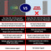 Comparison table putting the EXESAS ELITE 1800PRO Infrared LED Panel against single-chip two-wavelength competitor panels