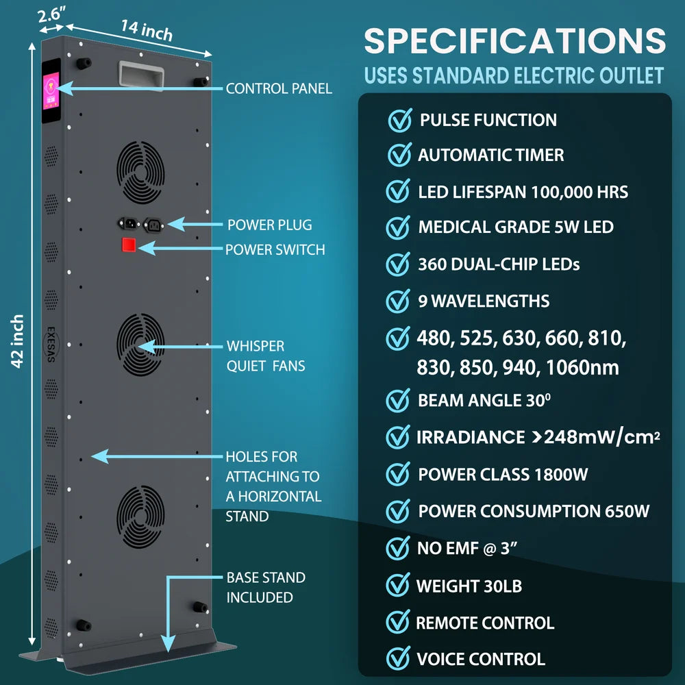 Back panel callouts, 42 x 14 x 2.6 inch dimensions and full spec checklist for the EXESAS ELITE 1800PRO Red Light Therapy Device