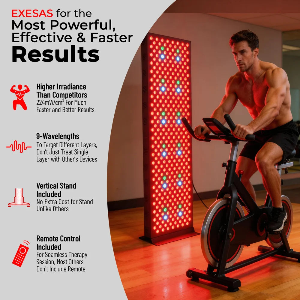 Irradiance, 9-wavelength, stand and remote callouts for the EXESAS ELITE 1800PRO Infrared LED Panel with cyclist training nearby