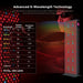 Chart of all nine wavelengths, chip counts and 360 total LEDs in the EXESAS ELITE 1800PRO with lit panel alongside