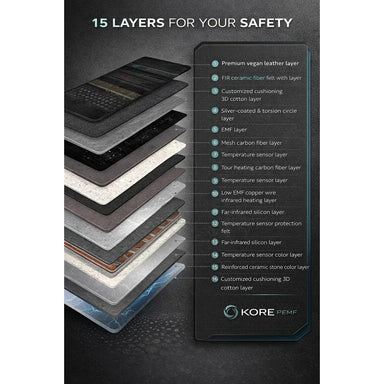 Numbered layers from vegan leather top to cushioned cotton base inside the KoreLight KorePEMF PEMF Device mat