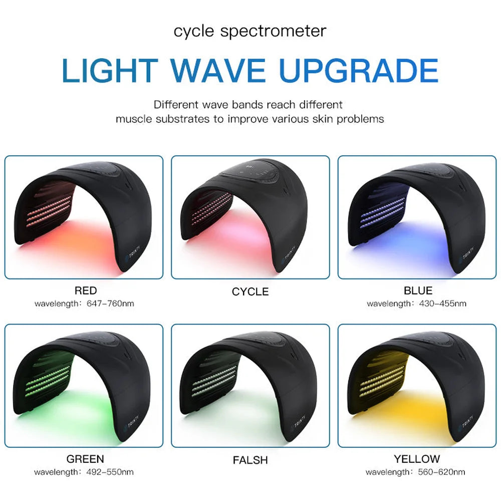 Wavelength chart comparing red, cycle, blue, green, flash and yellow modes of the Galaxy Zero Trinty LED Light Therapy Device