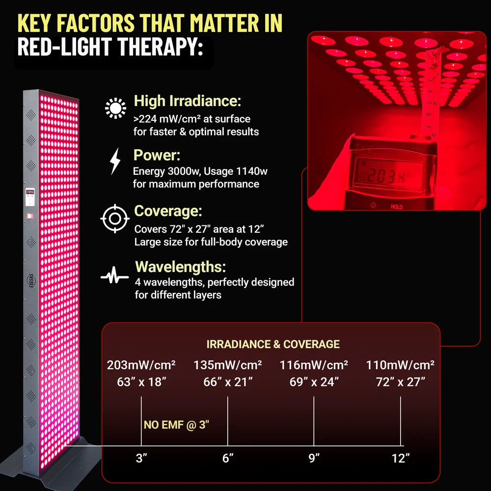 Irradiance and coverage measurements at 3 to 12 inches for the EXESAS 600 LED Full Body Red Light Panel