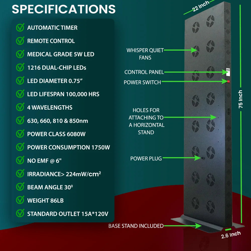 Spec list and labeled rear view with 75 by 22 by 2.6 inch sizing for the JKG Industries LLC 1216 Full Body Light Therapy Device