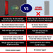 Comparison chart weighing dual-chip LEDs and included extras of the JKG Industries LLC 1216 Red Light Therapy Device against rival panels