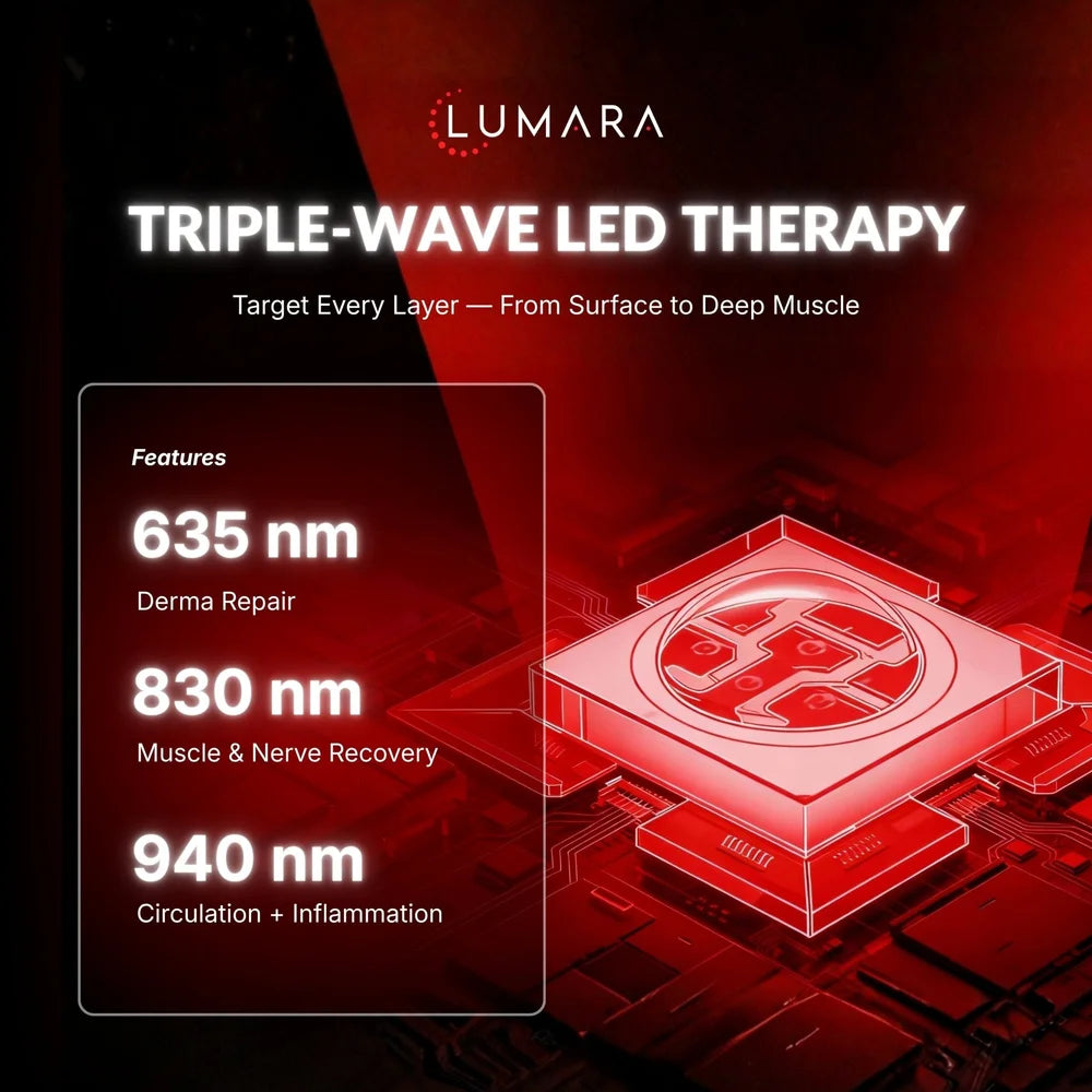 Chart naming the 635, 830 and 940 nm wavelengths behind the Lumara Pad Red Light Therapy Device and what each targets