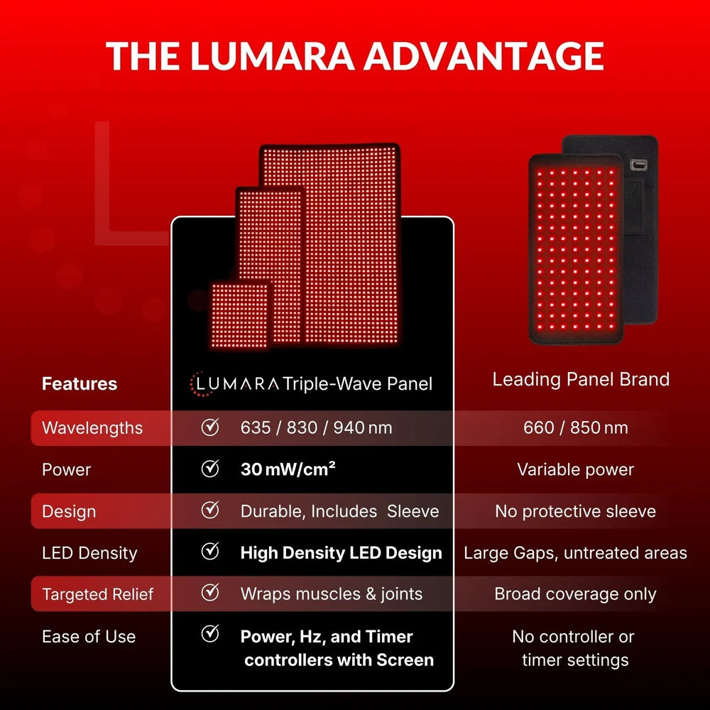 Comparison table scoring the Lumara Pad Infrared Therapy Pad against a rival brand on wavelengths, power and LED density