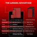 Comparison table scoring the Lumara Pad Infrared Therapy Pad against a rival brand on wavelengths, power and LED density