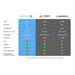Chart comparing the Revive Inflatable Pod Plunge Cold Plunge Tub with two competing brands on price and specs