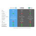 Chart comparing the Revive Luxury Plunge Cold Plunge Spa against two rival brands on temperature, power and build