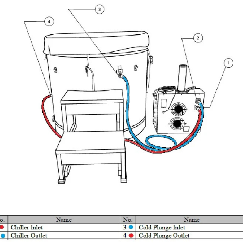 Dynamic Cold Therapy PVC Barrel Cold Plunge