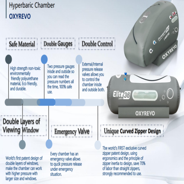 Oxyrevo Elite36 1.4ATA