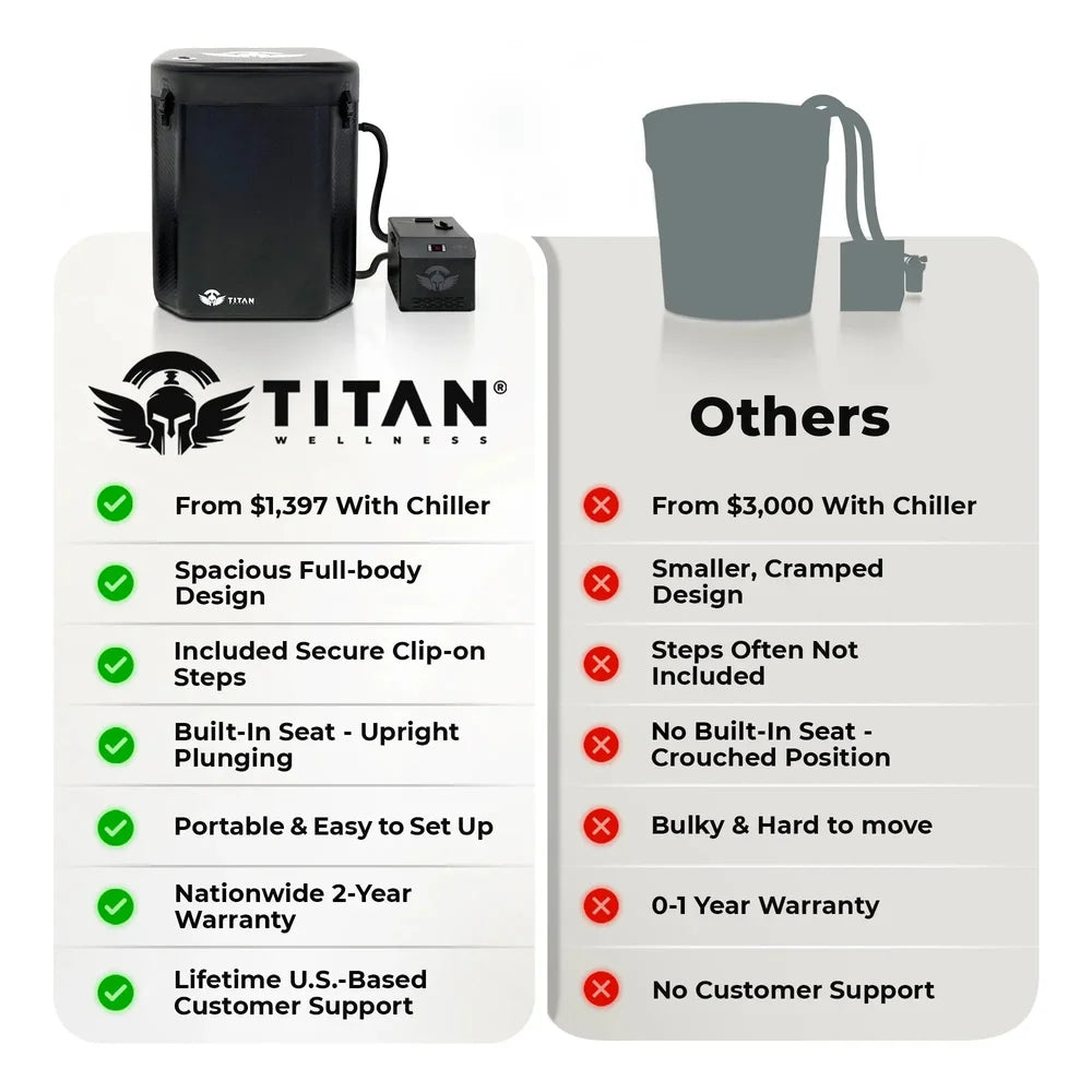 Comparison chart contrasting the black Titan Atlas bundle with generic tubs on price, seat and warranty
