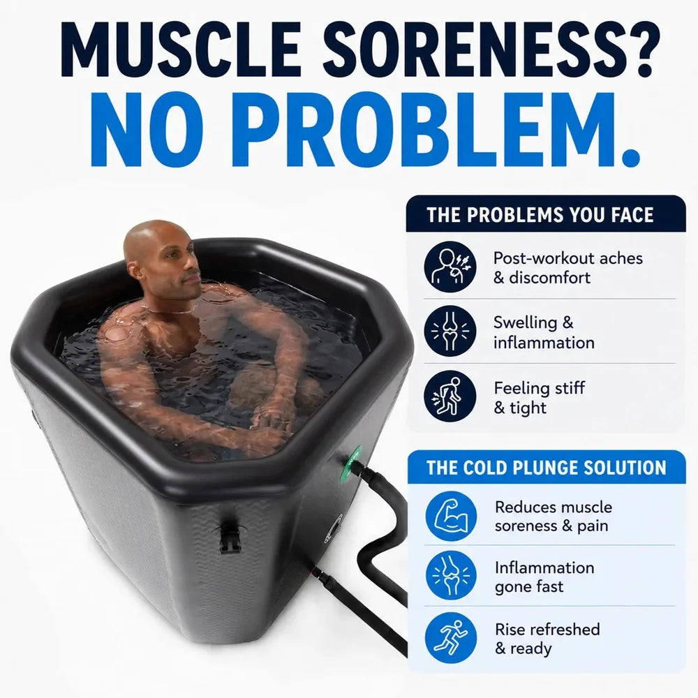Recovery benefit lists for soreness and inflammation beside a man soaking in the black Titan Atlas Ice Bath
