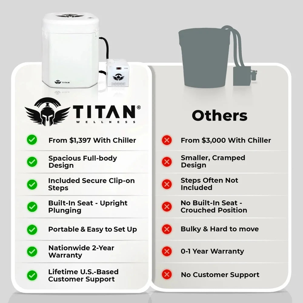 Comparison chart with the Arctic White Titan Atlas bundle against generic tubs on price, seat and support