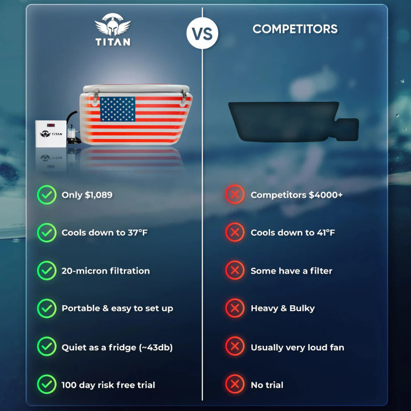 Triumph USA Flag Cold Plunge Tub + Chiller Bundle