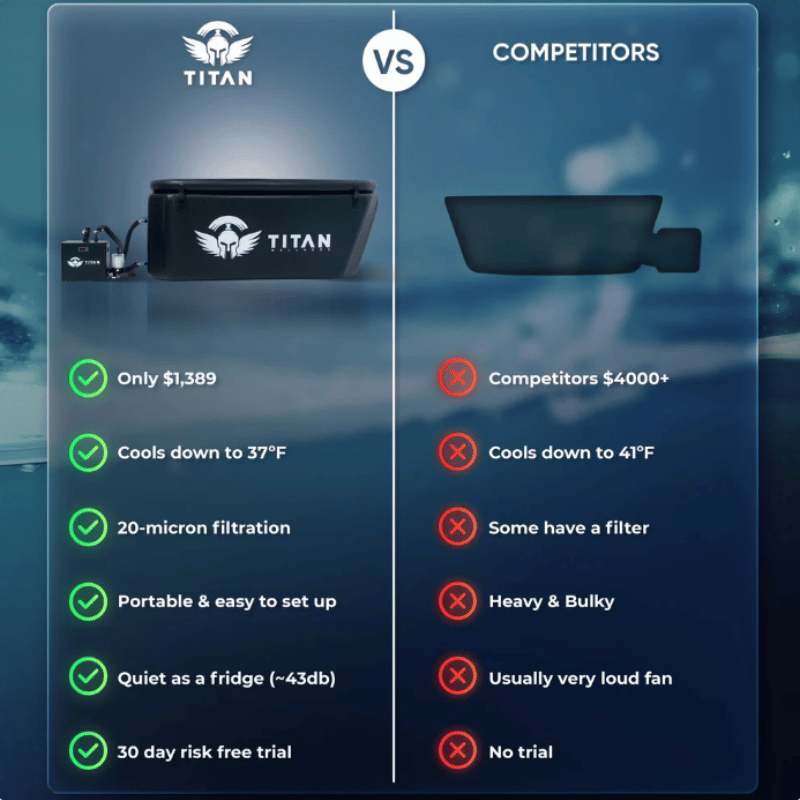 Triumph XL Ice Bath Pro