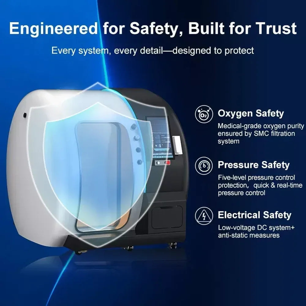 Shield graphic listing oxygen, pressure and electrical protections on the TwinForce 2.0 ATA Red Light Hyperbaric Chamber