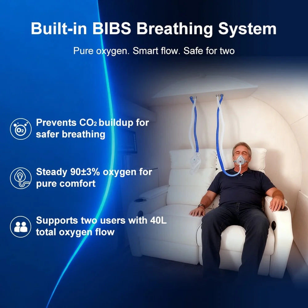 Seated user on oxygen mask illustrating BIBS flow rates in the TwinForce 2.0 ATA Red Light Hyperbaric Chamber