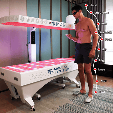 VitalGlow – Professional 360° Multi-Spectrum Red Light Therapy System by MedEq Fitness, photo 2
